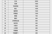 人民幣大消息！中國土耳其雙邊本幣互換協(xié)議續(xù)簽