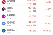 周五熱門中概股悉數(shù)下跌 納指金龍指數(shù)暴跌8.9%，阿里巴巴跌9.9%