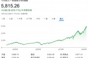 深夜，漲超70%！最新宣布：上調(diào)