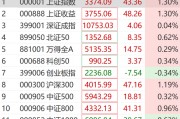 突然狂拉！多股漲停