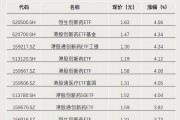 今年以來漲超65%！這類ETF又爆發(fā)