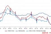 ETF日?qǐng)?bào)：計(jì)算機(jī)有望受益于基本面向上預(yù)期和情緒的催化，短期板塊漲幅較大，關(guān)注計(jì)算機(jī)ETF