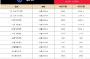 繼續(xù)上漲，24年飛天茅臺(tái)原箱報(bào)2390元/瓶
