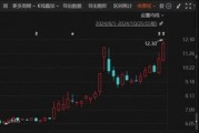 重大重組出爐！B轉(zhuǎn)A，換股溢價34.46%
