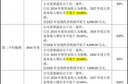 光庭信息擬推589.2萬(wàn)股限制性股票激勵(lì)授予價(jià)格40元/股