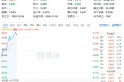 白酒龍頭集體猛攻，食品ETF（515710）盤中摸高4.17%，標的指數(shù)成份股全線飄紅！