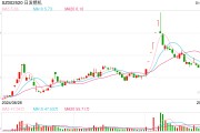 002520，控股股東被證監(jiān)會(huì)立案！