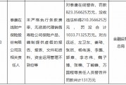 泰康在線被罰沒合計超1033萬元：未嚴格執(zhí)行條款費率，無資質代理銷售壽險公司保險產(chǎn)品等