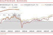 華西策略證券：類權(quán)益市場出現(xiàn)魚尾行情，如何博弈？