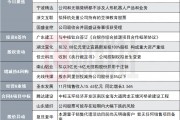 沒有涉足特定整機業(yè)務的計劃！20CM兩連板豆包AI概念股發(fā)布異動公告