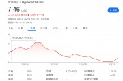 “囤幣”溢價走低，“財庫公司”被美股IPO搶走了風(fēng)頭