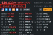 重磅推出多款新品，英偉達盤前漲1.3%，開盤或挑戰(zhàn)歷史新高