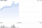 港股繼續(xù)走高三大指數(shù)漲超2% 券商股、內(nèi)銀股、保險(xiǎn)股集體飆升