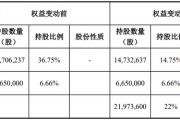 又一家上市公司，5.427億賣了控股權(quán)！
