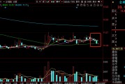 金種子酒等白酒股周跌超3%，白酒指數(shù)未能實現(xiàn)周線7連陽
