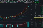 醫(yī)療“七翻身”！A股最大醫(yī)療ETF（512170）7月累漲11.48%跑贏大市！公募提前布局，加配空間仍大