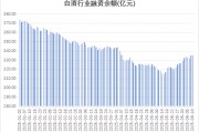 多路資金加倉白酒板塊，什么信號？