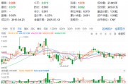 煤炭銀行雙輪驅(qū)動，政策暖風頻吹！高股息資產(chǎn)逆市吸金，價值ETF（510030）日線三連陽！