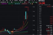 一周大漲超38%！這只醫(yī)藥股，不到半個月接待了四批機構(gòu)調(diào)研！