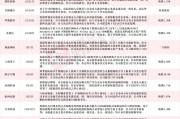 應(yīng)聲一字跌停！近一個月15家上市公司公告終止并購重組，熱門AI應(yīng)用概念股赫然在列