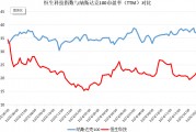 破解低估值之困！中資科技股為何領(lǐng)漲？