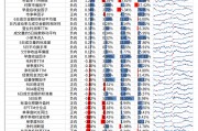 【光大金工】市場小市值風(fēng)格明顯，定增組合超額收益顯著——量化組合跟蹤周報(bào)20250301