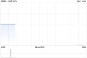 HSSP INTL發(fā)布中期業(yè)績(jī) 股東應(yīng)占溢利159.6萬港元同比扭虧為盈