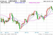 突然！加密貨幣拉升 7.3萬人爆倉！國際資管巨頭持有超2000億元比特幣