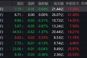 疑似黃燕銘閉門觀點流出：銀行接近尾聲，創(chuàng)新藥或像過去10年新能源