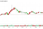 美能源部長(zhǎng)：即使油價(jià)跌破50美元，頁(yè)巖油照樣能增產(chǎn)