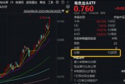 稀土領(lǐng)漲，黃金銅業(yè)跟上！有色龍頭ETF（159876）大漲近3%刷新階段新高，獲資金凈申購1320萬份！