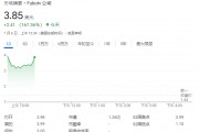 FuboTV股價狂飆超176%！與迪士尼合作，將合并直播電視流媒體服務