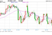 人民幣兌美元中間價報7.1733，下調45點