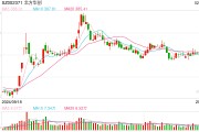 行業(yè)ETF風向標丨近4個月規(guī)模實現(xiàn)翻倍，半導體設(shè)備ETF半日成交達2.4億元