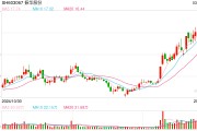 振華股份回應(yīng)金屬鉻銷售價格上調(diào)：提價將有利于公司盈利，行業(yè)內(nèi)其他公司產(chǎn)品價格應(yīng)該也會調(diào)整