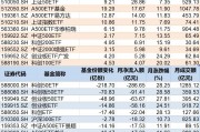 你恐慌我貪婪！8月約500億資金借道ETF蜂擁進(jìn)場(chǎng)，但這個(gè)火爆的板塊竟被大幅拋售
