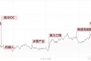 【每日收評(píng)】市場(chǎng)延續(xù)分化整理，算力硬件方向再迎全線爆發(fā)