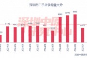 百城二手房?jī)r(jià)格連續(xù)7個(gè)月環(huán)比跌幅收窄，核心城市節(jié)后交易量快速?gòu)?fù)蘇