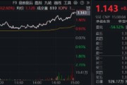 “旗手”打響反彈發(fā)令槍，錦龍股份連續(xù)漲停！券商ETF（512000）放量收漲2．6%，機(jī)構(gòu)：靜待新一輪行情