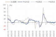ETF日?qǐng)?bào)：我國(guó)半導(dǎo)體企業(yè)長(zhǎng)期國(guó)產(chǎn)化速度越往后對(duì)我們?cè)接欣?，短期?nèi)受全球周期的沖擊在逐步緩解