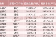 這些股票，險(xiǎn)資重倉(cāng)買(mǎi)入