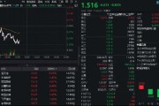多重利好點火，金融科技熱度高企！159851放量成交超5億元，資金蜂擁搶籌，楚天龍逆市漲停