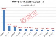 外資大手筆加倉的績優(yōu)股，僅9只！