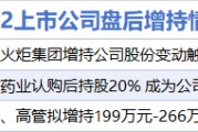 9月22日增減持匯總：中炬高新等3股增持 德明利等29股減持（表）