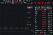 調(diào)整結(jié)束？港股互聯(lián)網(wǎng)ETF（513770）漲逾1%，機(jī)構(gòu)：建議增加港股互聯(lián)網(wǎng)板塊配置倉(cāng)位