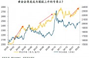 周浩：“關稅”迷霧下，黃金和港股再度綻放？