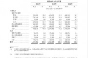 貨拉拉更新招股書：2024年實(shí)現(xiàn)營(yíng)收15.93億美元，同比增長(zhǎng)19.39%