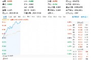 超百億主力資金狂涌！信創(chuàng)ETF基金（562030）一度上探4．2%，恒生電子盤中觸板，機構(gòu)：板塊或迎三大拐點