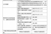 年內(nèi)漲超60%！葛蘭在管中歐醫(yī)療創(chuàng)新暫停大額申購，單日單賬戶最多10萬
