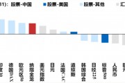 港股迎來蛇年開門紅，A股“紅包行情”概率幾何？券商：將現(xiàn)經(jīng)典“春季攻勢”時間窗口